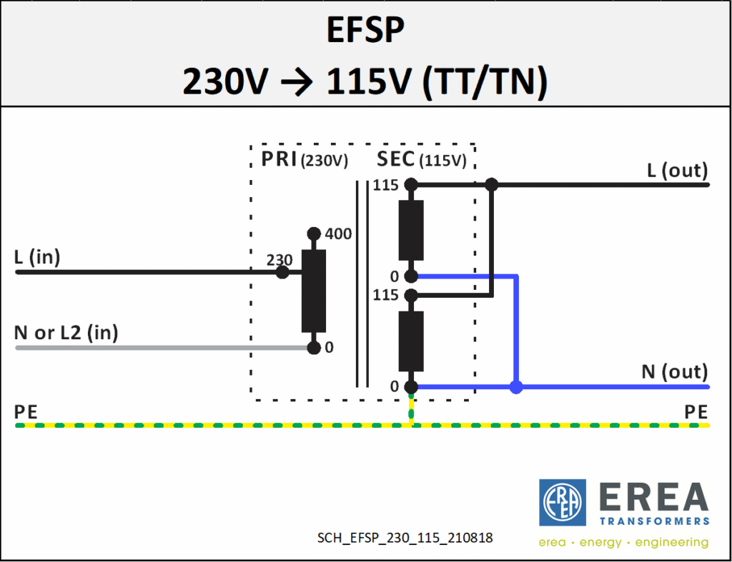 Aansluitschema EFSP 250