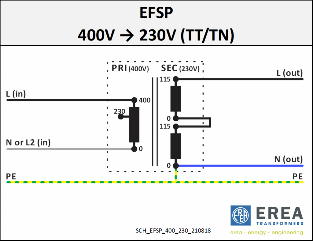 Aansluitschema EFSP 250