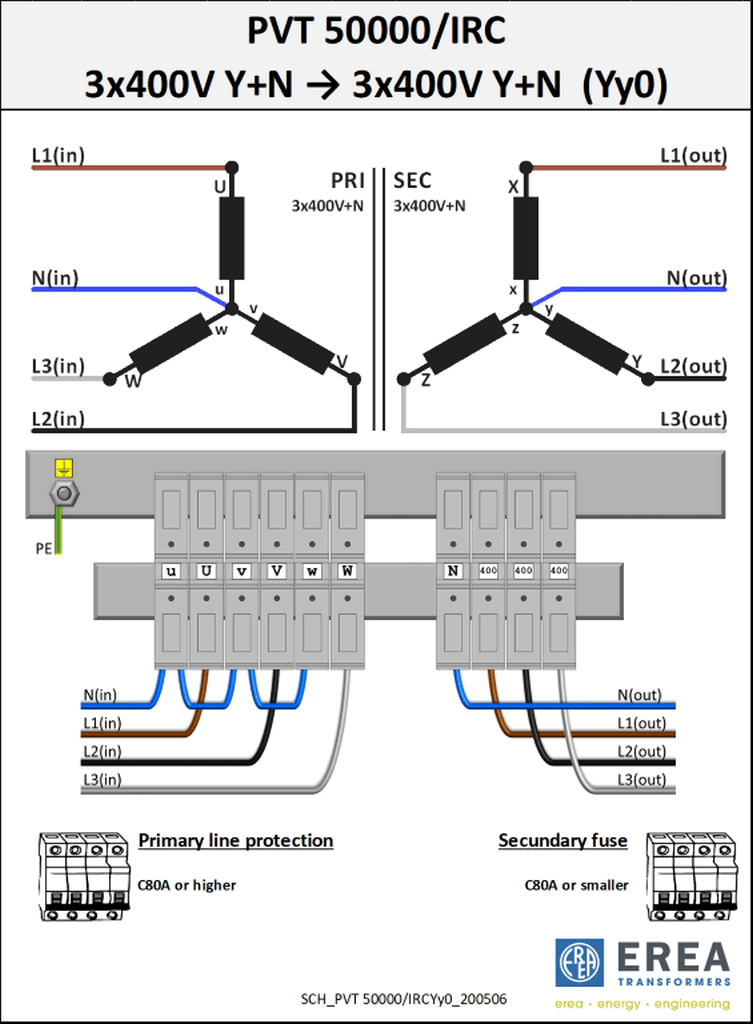 Aansluitschema PVT50000/IRC